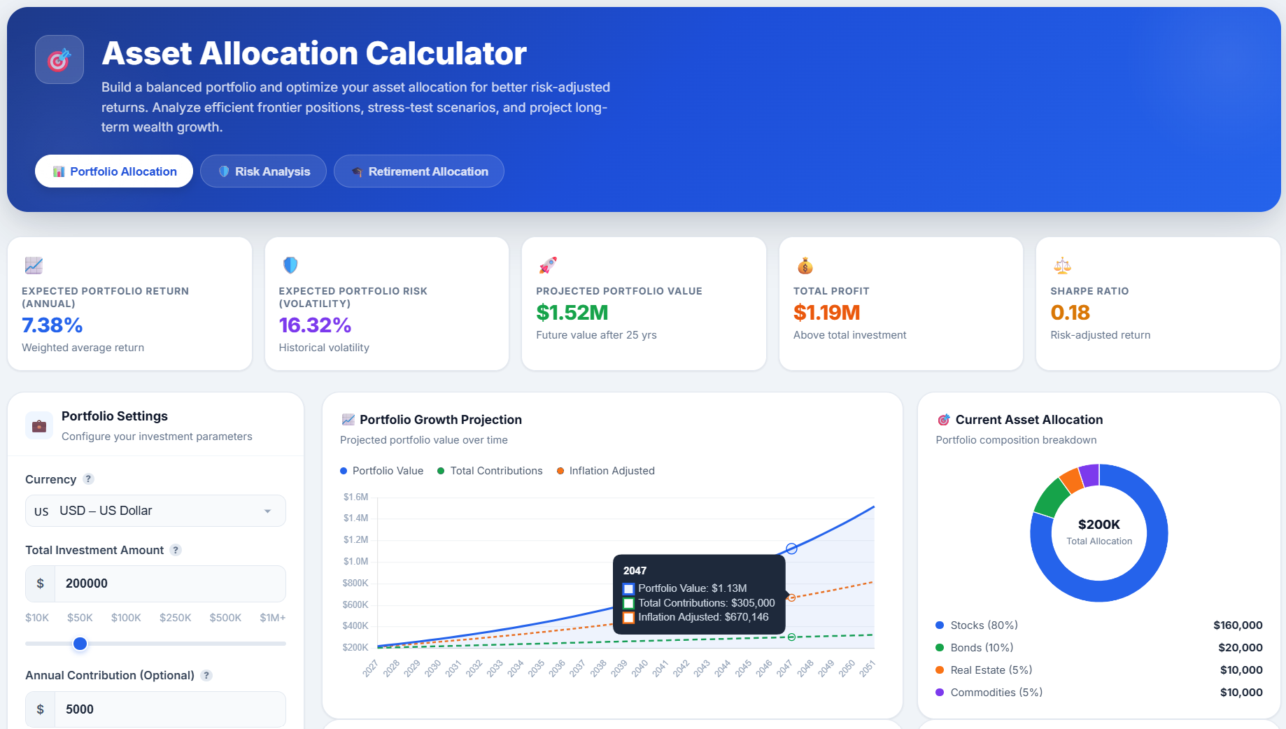 Asset Allocation Calculator Inputs