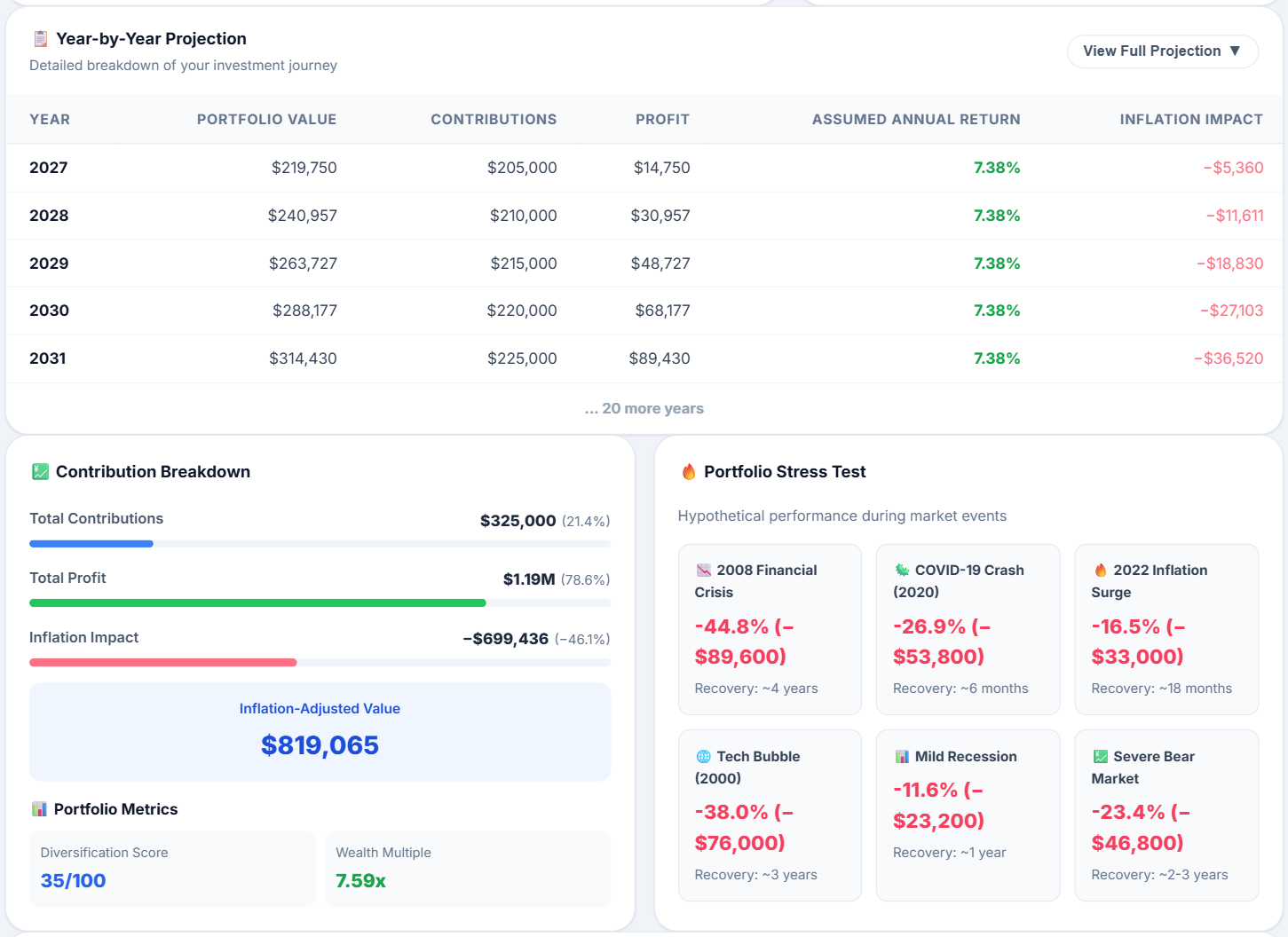 Asset Allocation Results & Stress Test