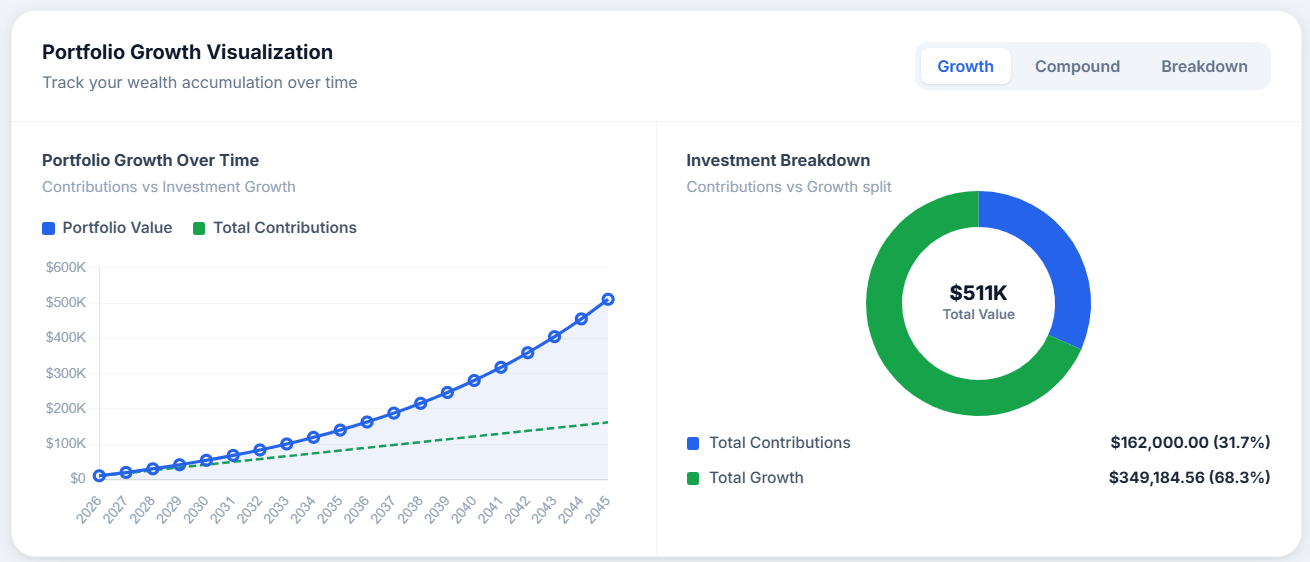 DCA Portfolio Growth Chart